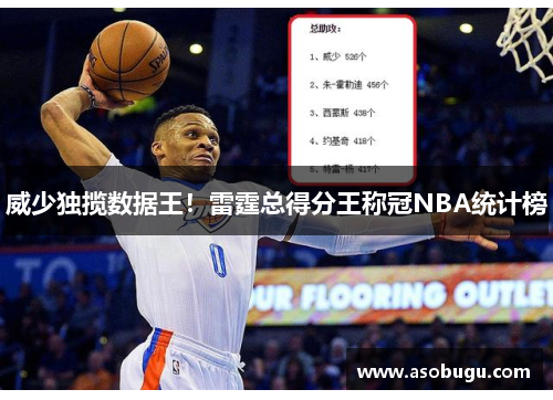 威少独揽数据王！雷霆总得分王称冠NBA统计榜